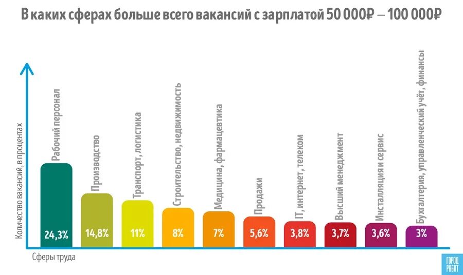 Мужчина должен зарабатывать. Сколько должен зарабатывать муж. Алиса сколько должен зарабатывать мужчина. Градация мужчин по заработку. Сколько должен зарабатывать мужик.