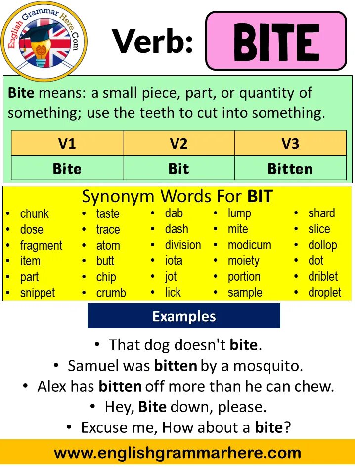 Past participle примеры. Fall past simple. Fall в паст Симпл. Visit в паст тенс. Visit 1 форма