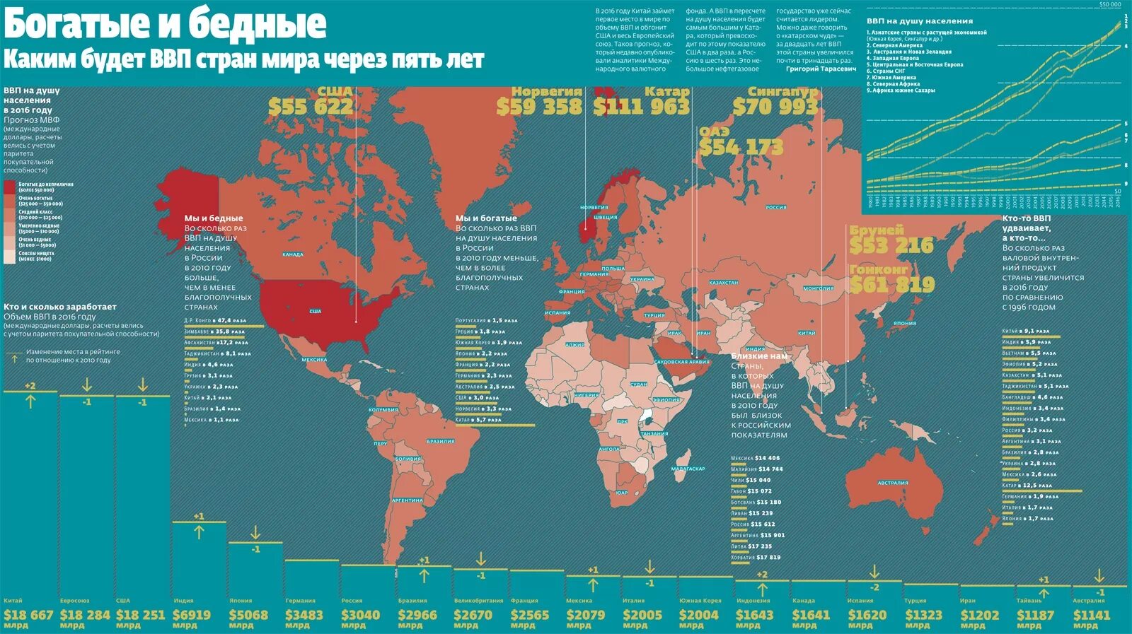 Экономически богатые страны. Богатые и бедные страны.