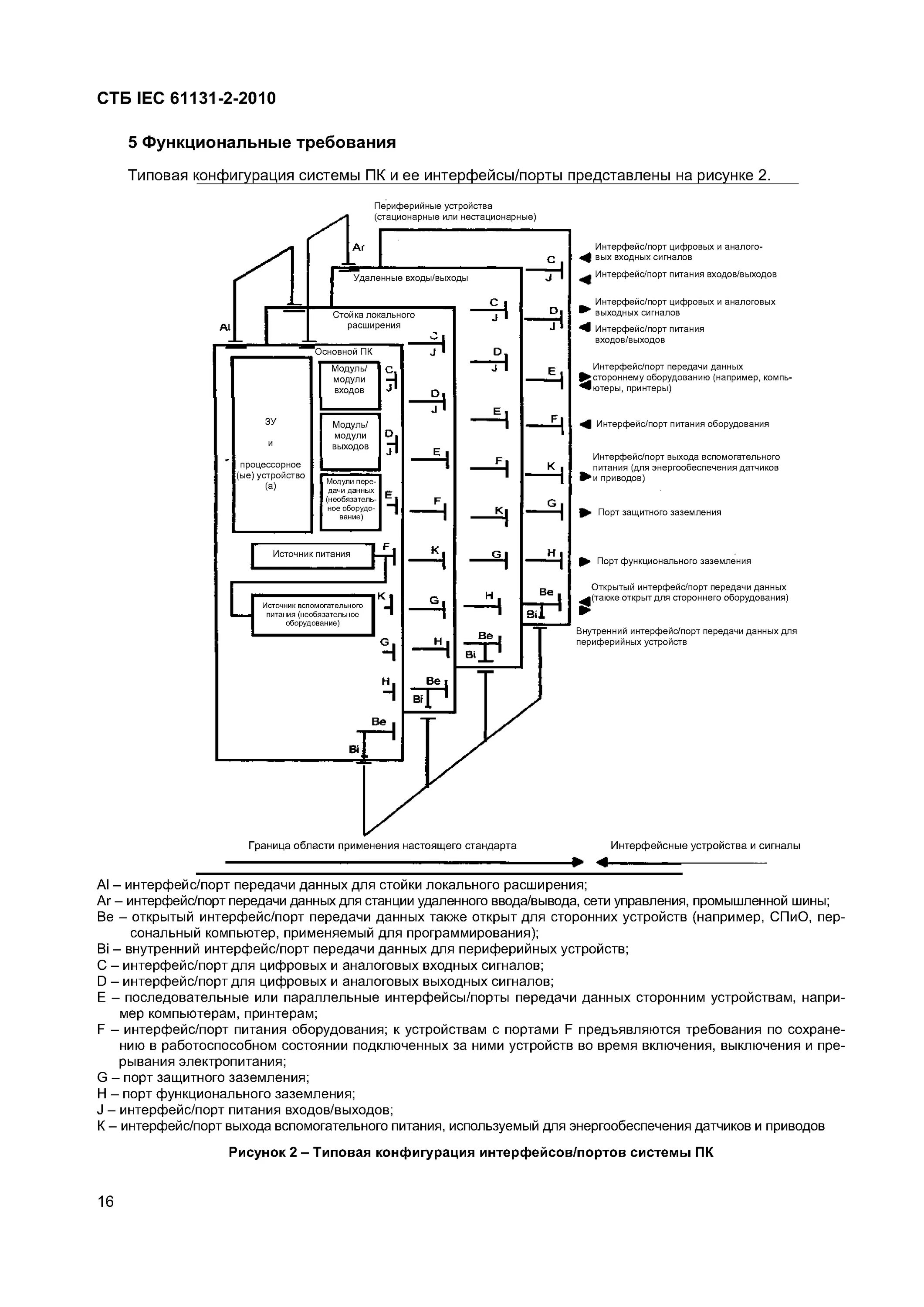 Structured text мэк 61131 3. Мэк 61131. мэк 61131-3 языки программирования обучение. стандарт iec 61131-3-2016.. прибор стб-2.