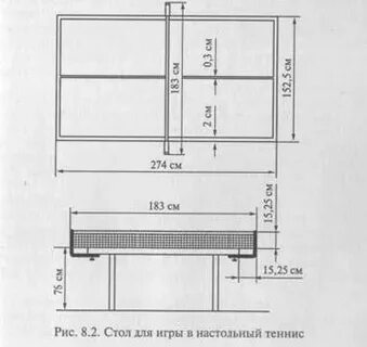 Назовите размер стола в настольном теннисе