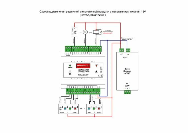 Блок диммерный etc q154. Соединение по выделенной линии. Подключение точки доступа к роутеру. Svi интерфейс. Мультиплексоры и демультиплексоры презентация.