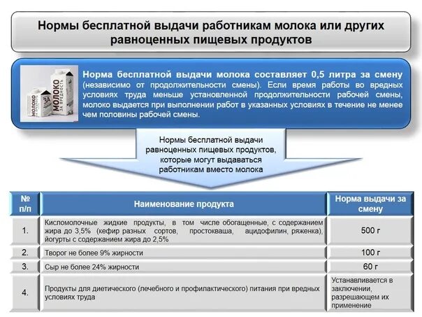 Приказ соут 2023. Норма выдачи молока. Выдача молока за вредные условия труда. Норма бесплатной выдачи молока составляет. Выдача молока работникам с вредными условиями труда.