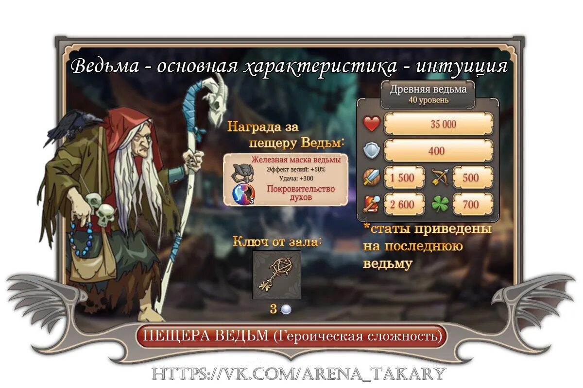 Какая информация вынесена в легенду