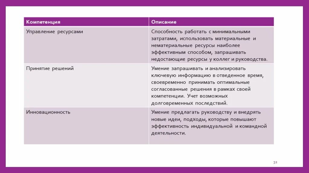 Компетенция принятие решений. Описание компетенций. Пример компетенции "принятие решений. Компетенция принятие решений индикаторы. Компетенция организация и контроль