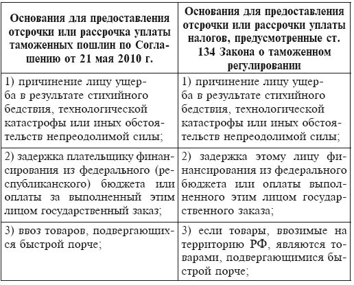 Сумма рассрочки отсрочки уплаты налога. Основания предоставления отсрочки. основания для предоставления отсрочки рассрочки. основания предоставления отсрочки по уплате налога. отсрочка и рассрочка уплаты налогов и сборов.