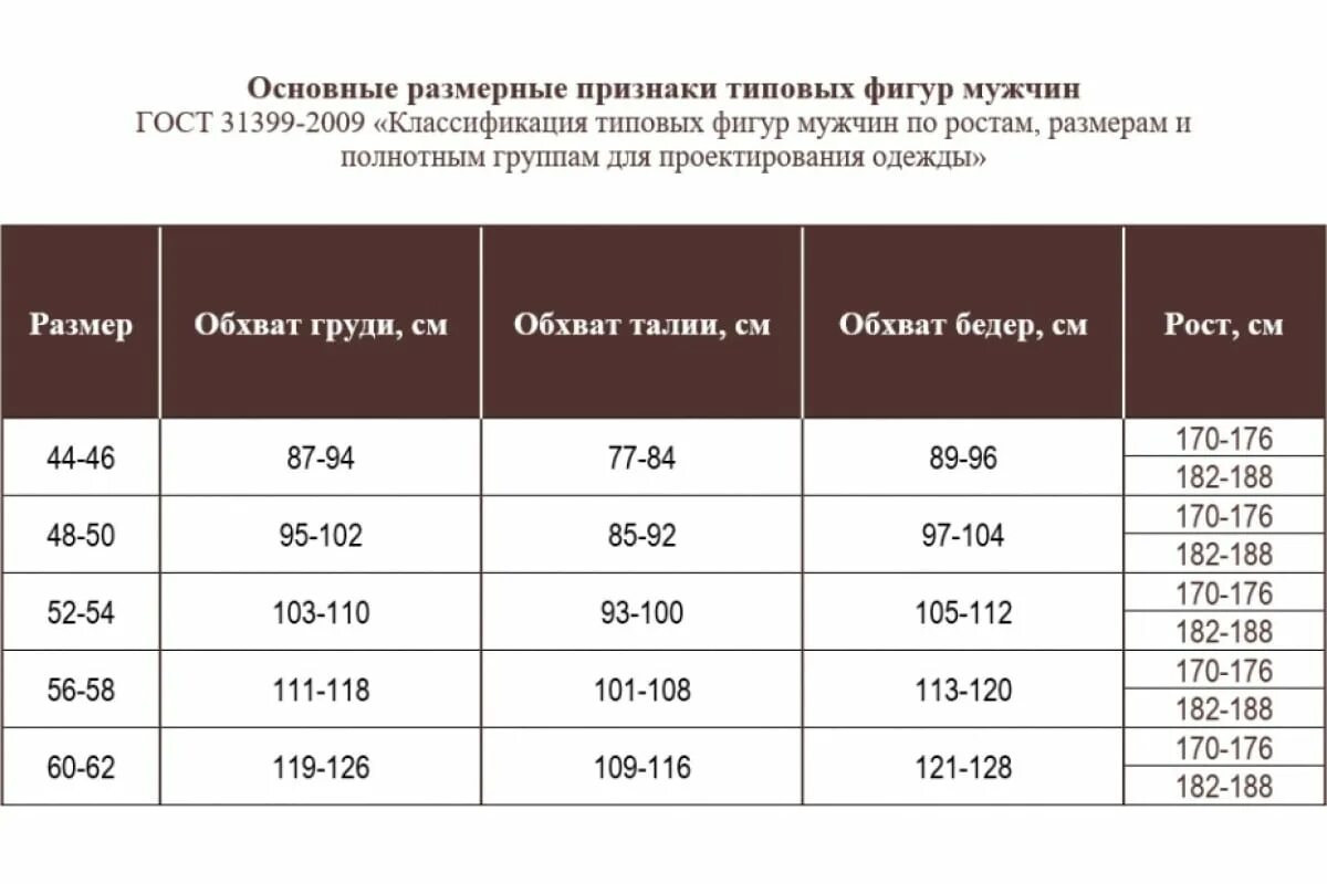 Госты рф 2021. Таблица размеров по спецодежде. Размерный ряд мужской спецодежды. Размеры спецодежды. Размерная сетка спецодежды мужской.