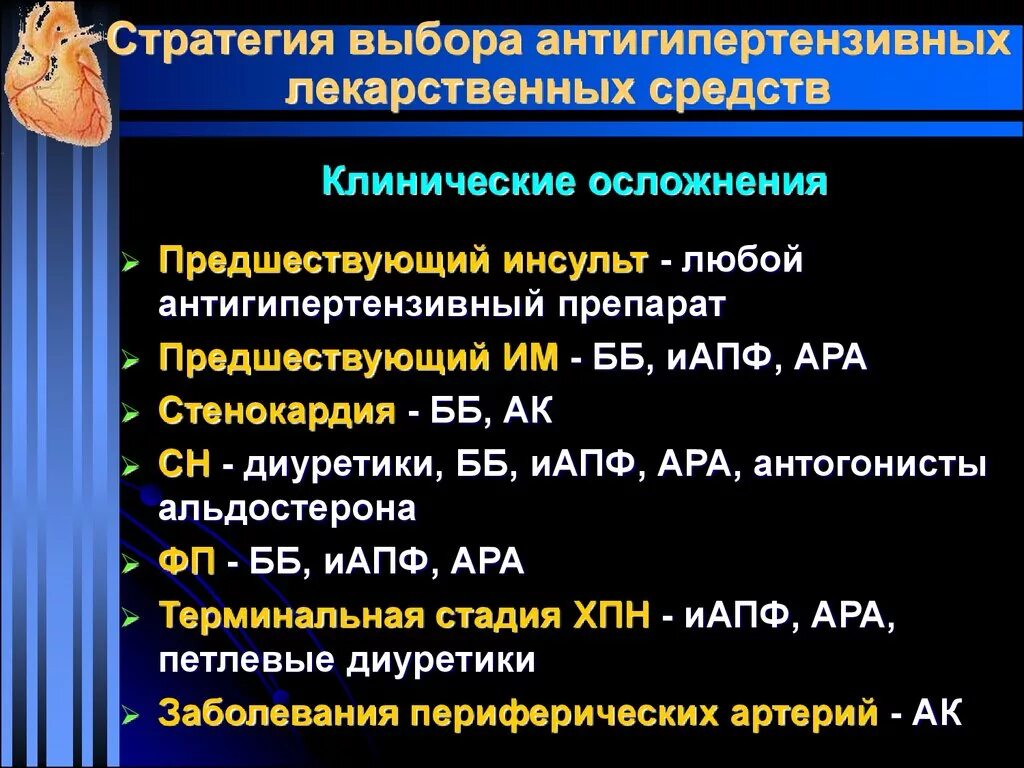 Классификация антигипертензивных препаратов. Комбинированные антигипертензивные препараты. Выбор антигипертензивных препаратов. Комбинации антигипертензивных препаратов.