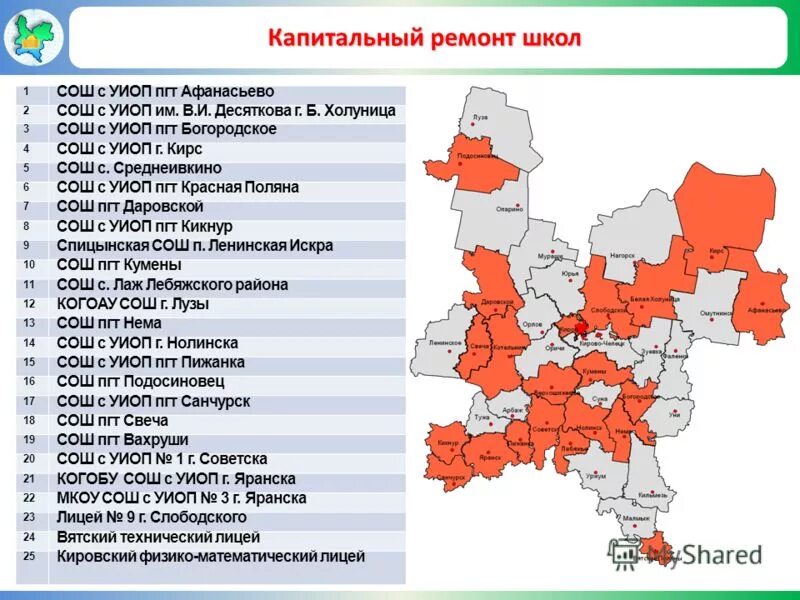 Сайт кировской области