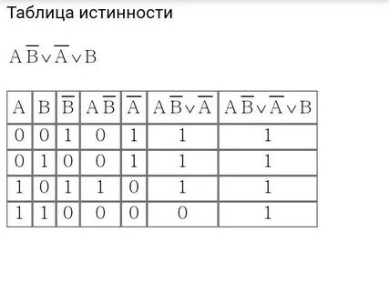 A b ā b таблица истинности