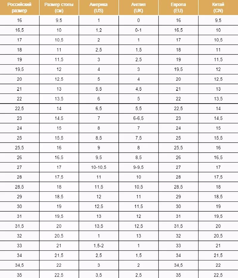 Размер обуви USA на русский таблица. Детский размер обуви us. USA 9 размер обуви на русский. Детские Размеры обуви us на русский. 12 размер обуви сша