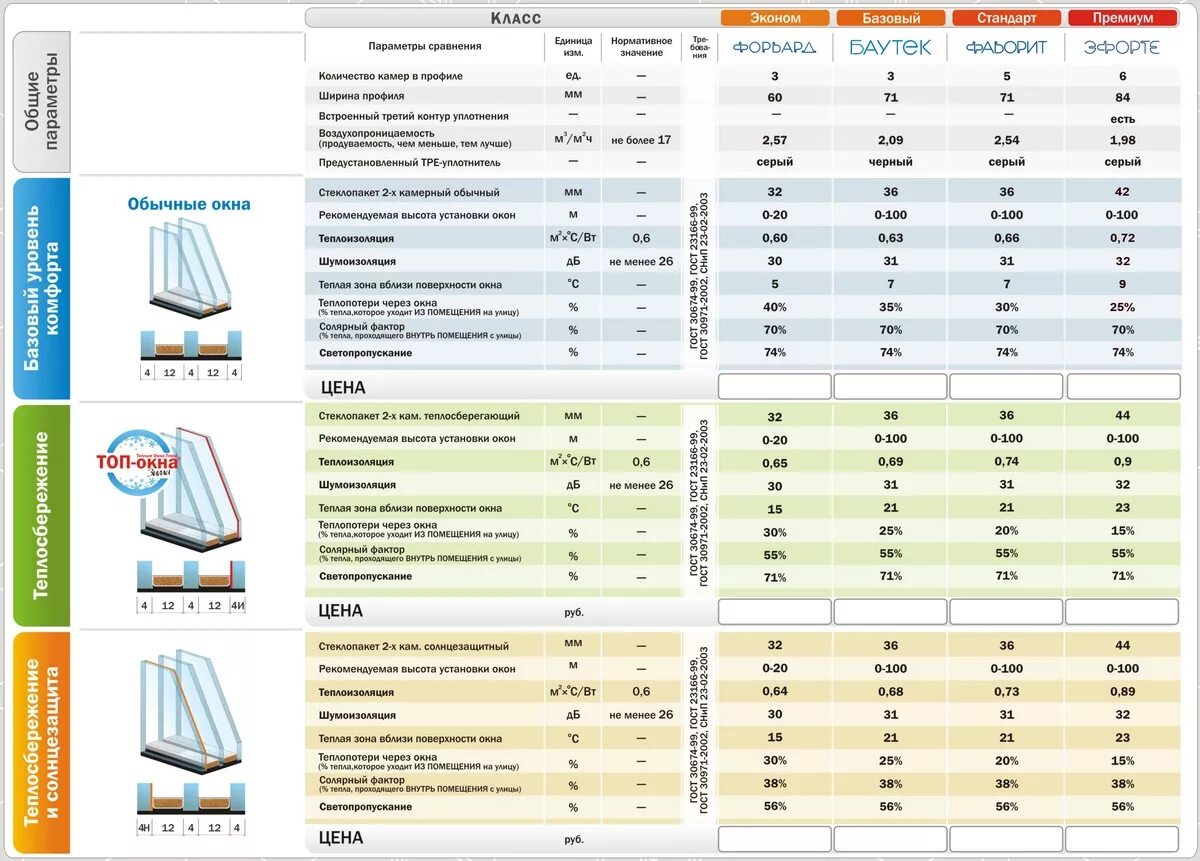 Прайс листы пластиковых окон. Вес пластикового окна с двойным остеклением 1 кв м. Масса 1 кв.м стеклопакета. Вес стеклопакета 32 мм квадратный метр. Стеклопакет вес 1 м2 6мм.