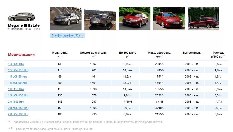 Дастер 2 литра расход