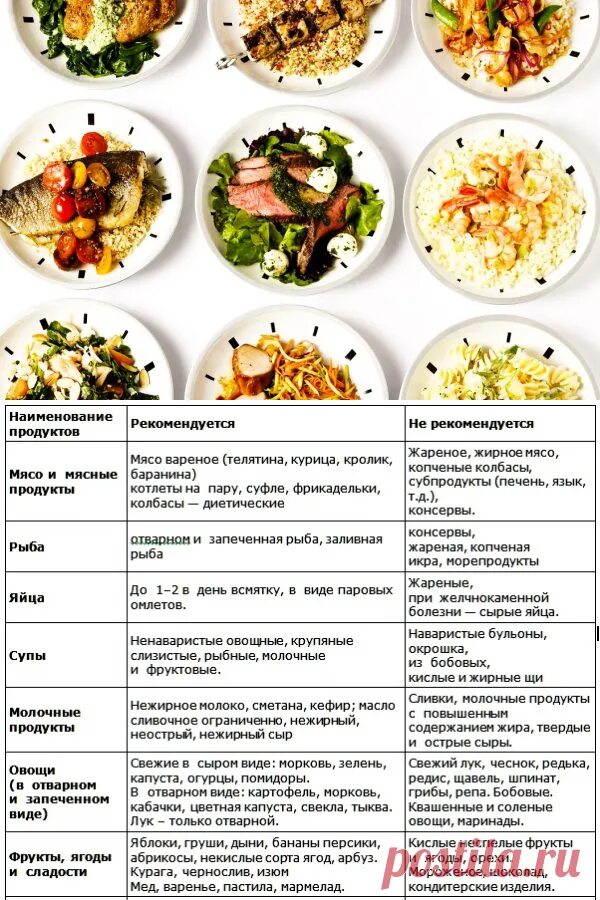 Диета для печени стол 5. Стол номер 5 диета меню на неделю с рецептами. Меню диетического питания стол номер 5. Диета 5 стол меню на неделю рецепты. Диета стол номер пять меню на неделю.