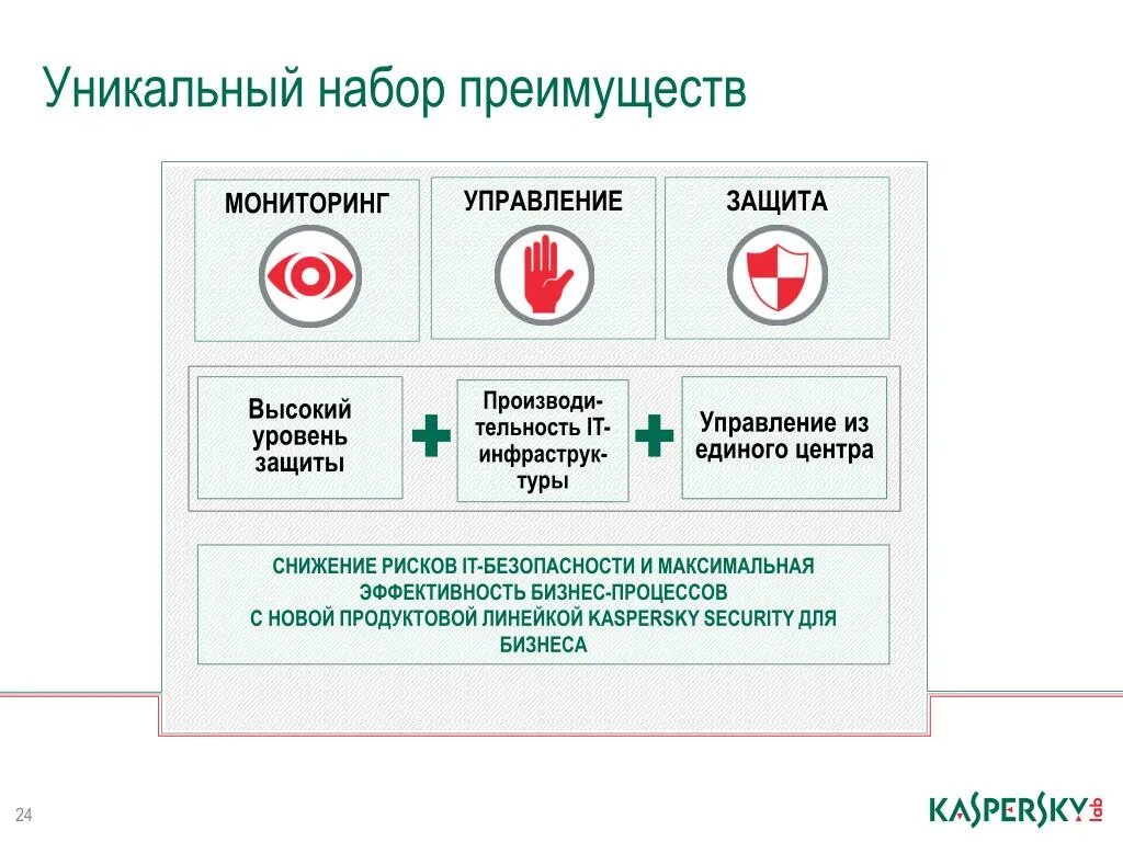 Мониторинг и защита. Kaspersky Security для бизнеса презентация. Мониторинг и защита по. Касперский достоинства.