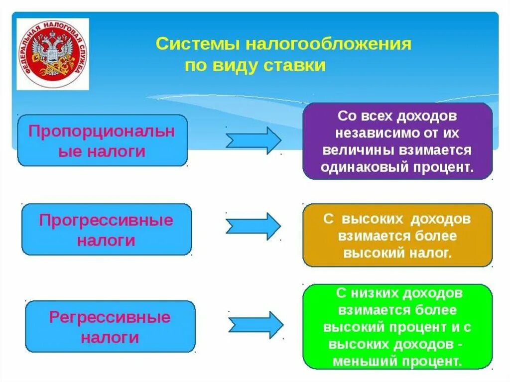 Прогрессивная прямая пропорциональная