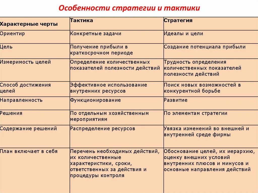 Особенности стратегии. Особенности стратегических решений. Характерные особенности стратегических решений:. Стратегические и тактические решения. Роль стратегических решений