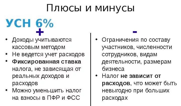 Упрощен доход ооо. Упрощенная система налогообложения 6 15. Упрощенная система налогообложения для ИП 6 процентов. Упрощенная система налогообложения преимущества и недостатки. УСН доход минус расход процент налога.