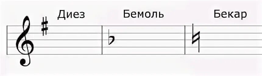 Два бемоля
