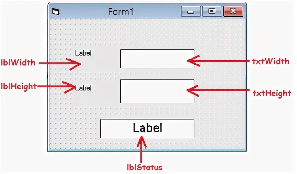 3 form close