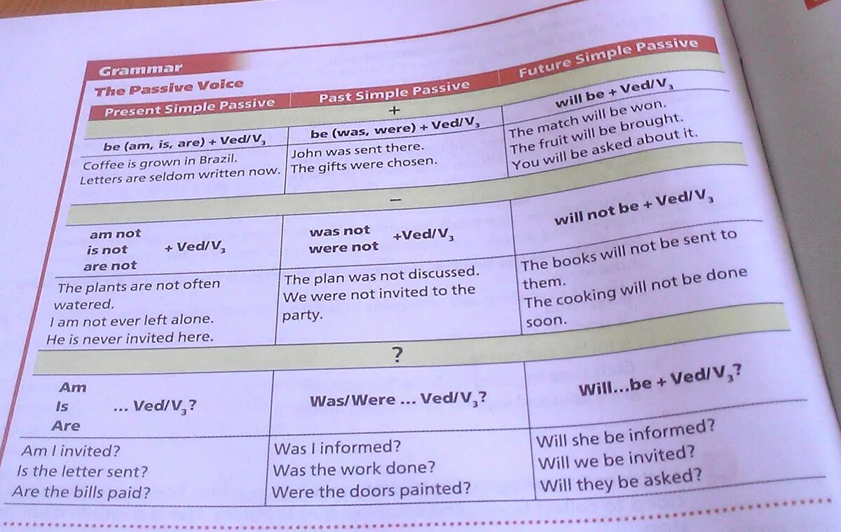 Passive Voice в английском языке вопросительные предложения. Вопросы в пассивном залоге в английском языке. Предложений в страдательном залоге (Passive Voice). Вопросы в страдательном залоге в английском языке. Пассивный залог в английском языке вопросы