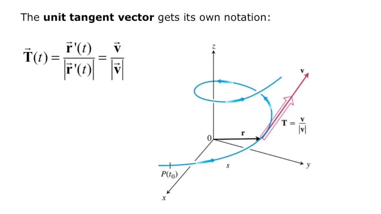 Find vector Tangent. Normal vector Tangent vector. Functions as vector. "Horizontal vector Tangent Bundle Math".