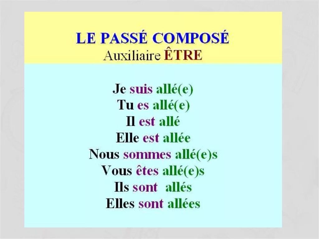 Правило passe compose на французском. Глаголы в passe compose во французском. Passé composé во французском глаголы с avoir. Etre спряжение французский passe compose. Окончание est