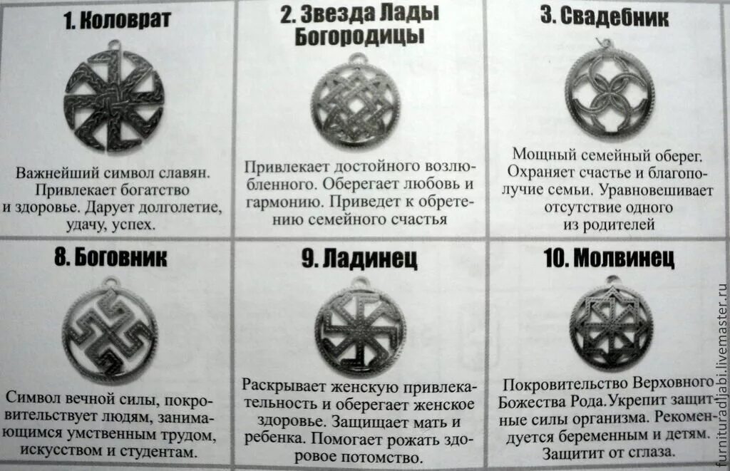 Обереги славянские и их значение для мужчин. Славянские талисманы и обереги и их значение. символы славян обереги и их значение. славянские символы обереги и их значение для мужчин. славянский одиреги значение.