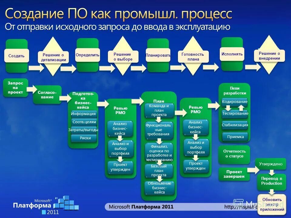 переформулировка картинка. итого. исходного запроса. физические и виртуальные таблицы регистров. запрос: <=86 какие результаты можно получить?.