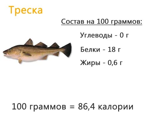 Треска какие жиры. Треска КБЖУ на 100. Треска пищевая ценность. Треска калорийность на 100 грамм. Треска ккал на 100 грамм.