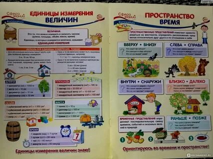 Проект 7 класс наглядное пособие
