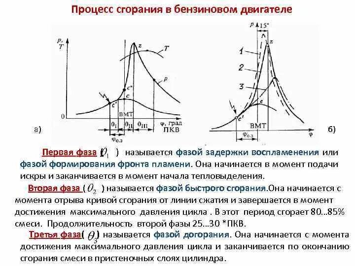 Какая температура в цилиндре двигателя. Индикаторная диаграмма дизельного двигателя. Фазы процесса сгорания в дизеле. График процесса сгорания топлива. Индикаторная диаграмма четырехтактного ДВС.