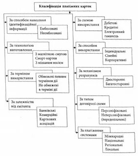 1 виды платежных систем