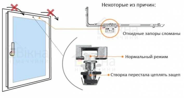 Регулировка пластиковых окон поворотно откидной створки. Оконного блока ПВХ откидная снизу. Регулировка откидывания створки пластикового окна. Регулировка поворотно откидной створки ПВХ. Пластиковое окно закрылось и не открывается