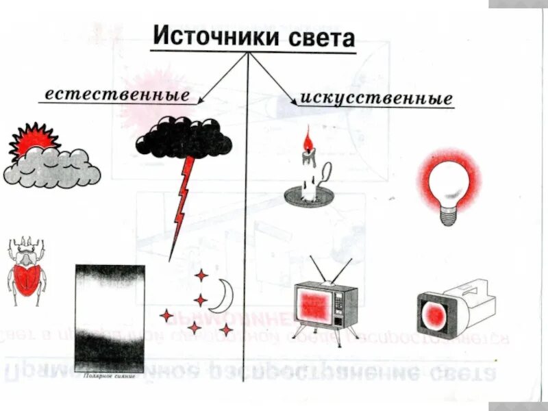 Естественные и искусственные источники звука. Искусственные источники звука. Естественные и искусственные источники света. Искусственные источники звука 1 класс. Какие звуки слышать особенно приятно нарисуй источник