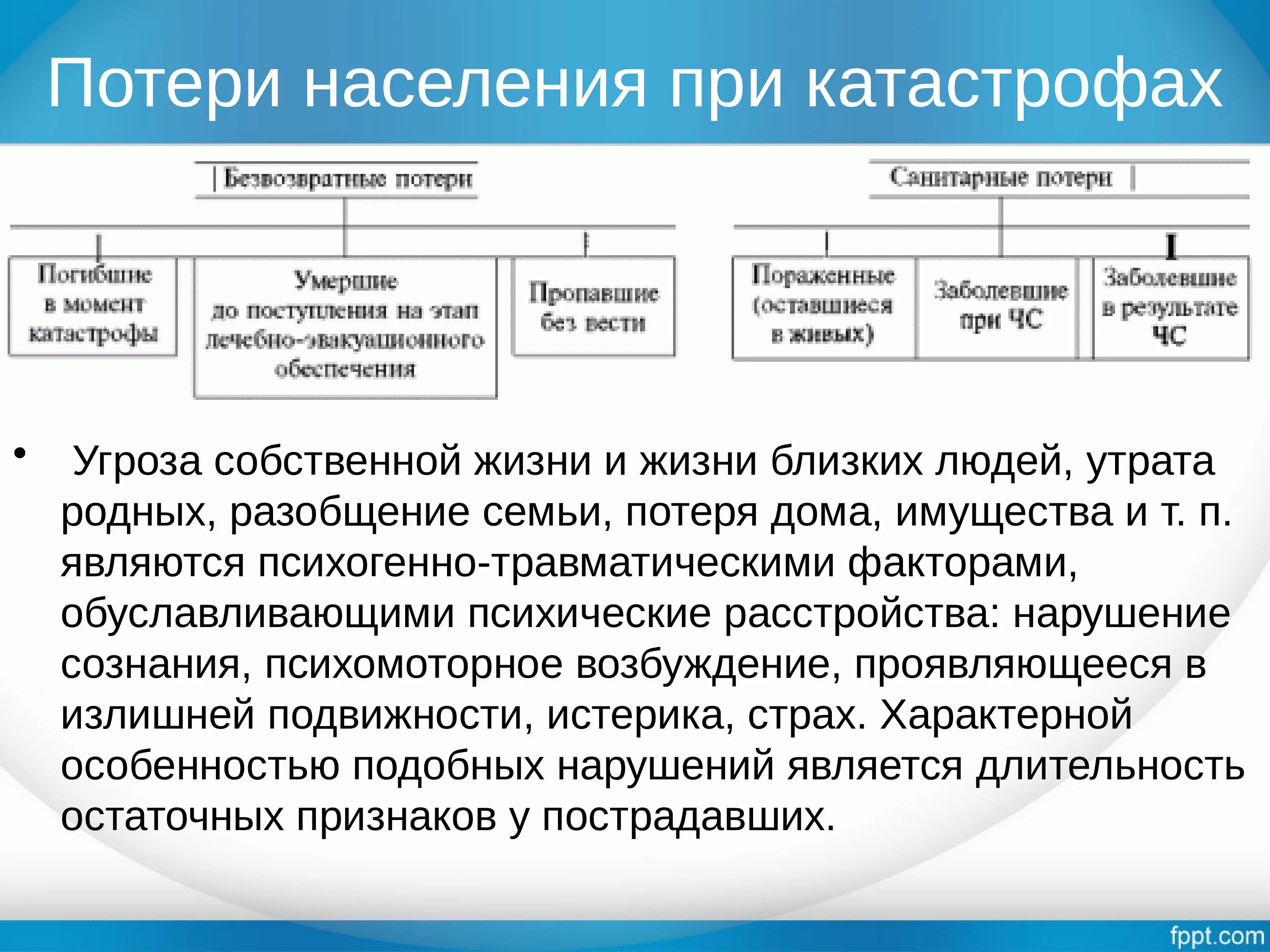 Первая помощь при массовых поражениях людей. Потеря населения. Первая помощь при массовых поражениях доклад. Первая медицинская помощь при массовом поражении людей.