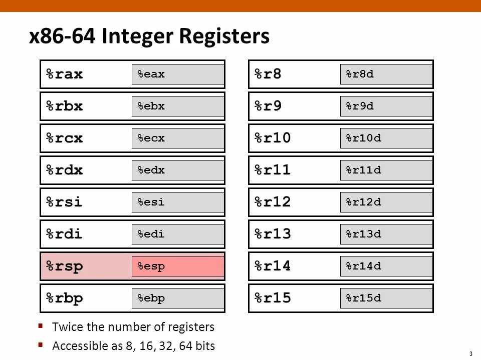 Architecture x86 64. Регистры процессора ч86. Регистр EAX. Rax RBX RCX RDX. Регистр RDX ассемблер.