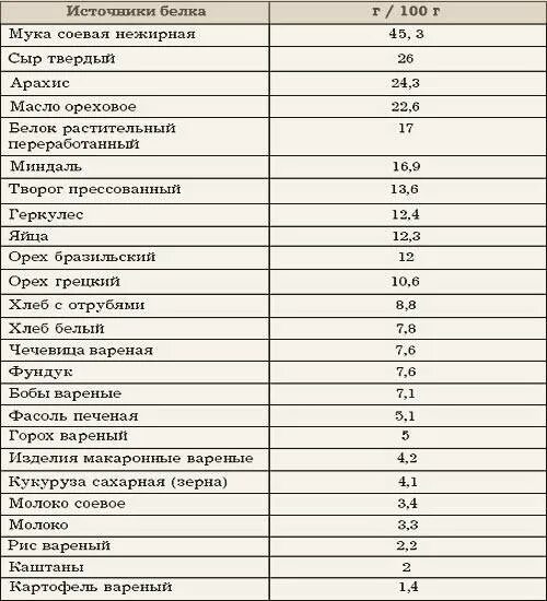 Что кушать после кесарева кормящей. Диетические блюда после кесарева сечения. Питание в первые сутки после кесарева сечения. Питание после кесарево сечения. Список разрешенных продуктов после кесарева.