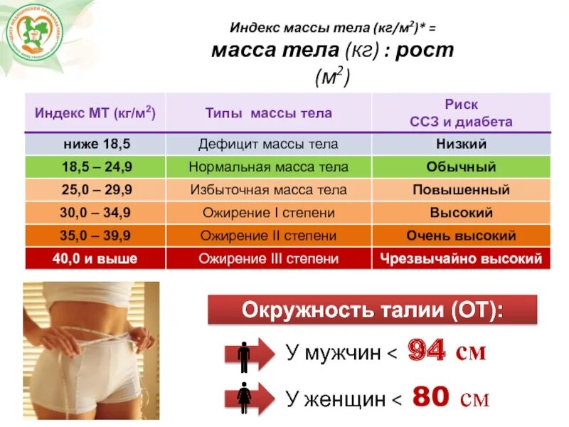 Индекс веса. ИМТ норма для подростков. Индекс массы тела для женщин. Индекс массы тела норма. ИМТ окружность талии.