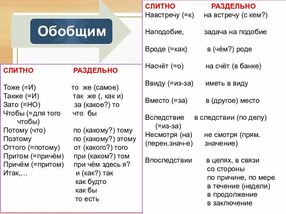 Чтобы слитно и раздельно. Также Слитное и раздельное написание. Написание чтобы слитно и раздельно. Также слитно и раздельно предложения. При чем как пишется слитно или раздельно