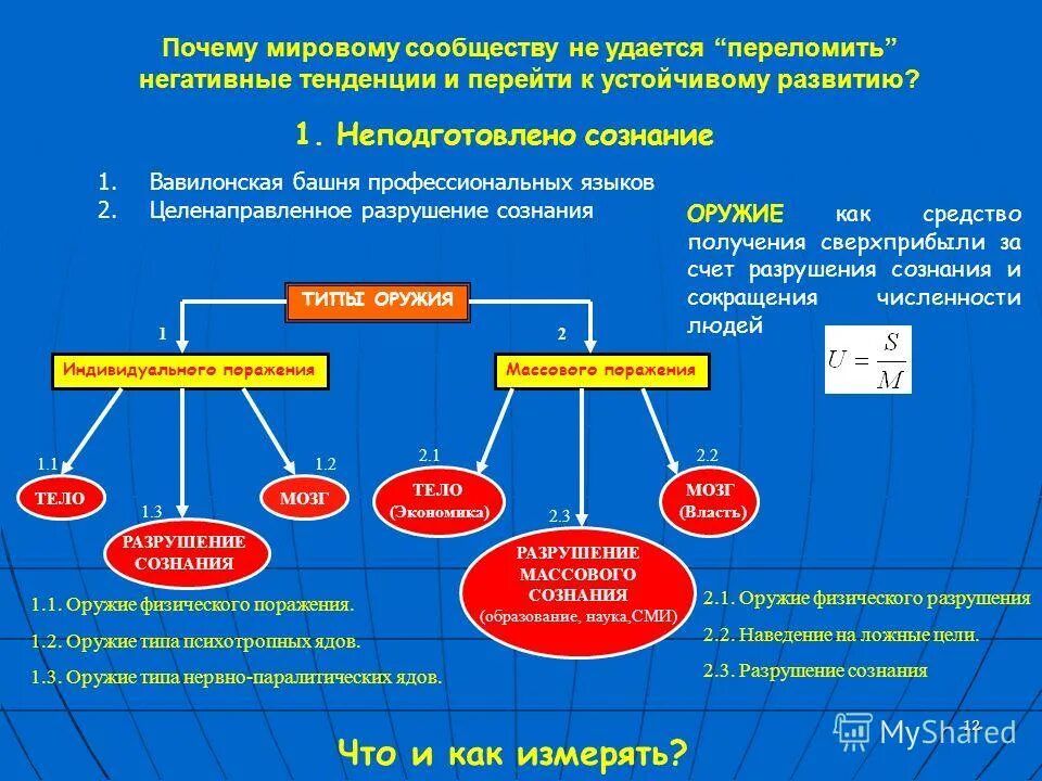 Глобальный экономический кризис причины. Причины и следствия международных конфликтов. Предпосылки международной миграции рабочей силы. Международная трудовая миграция. Формы международного движения капитала.