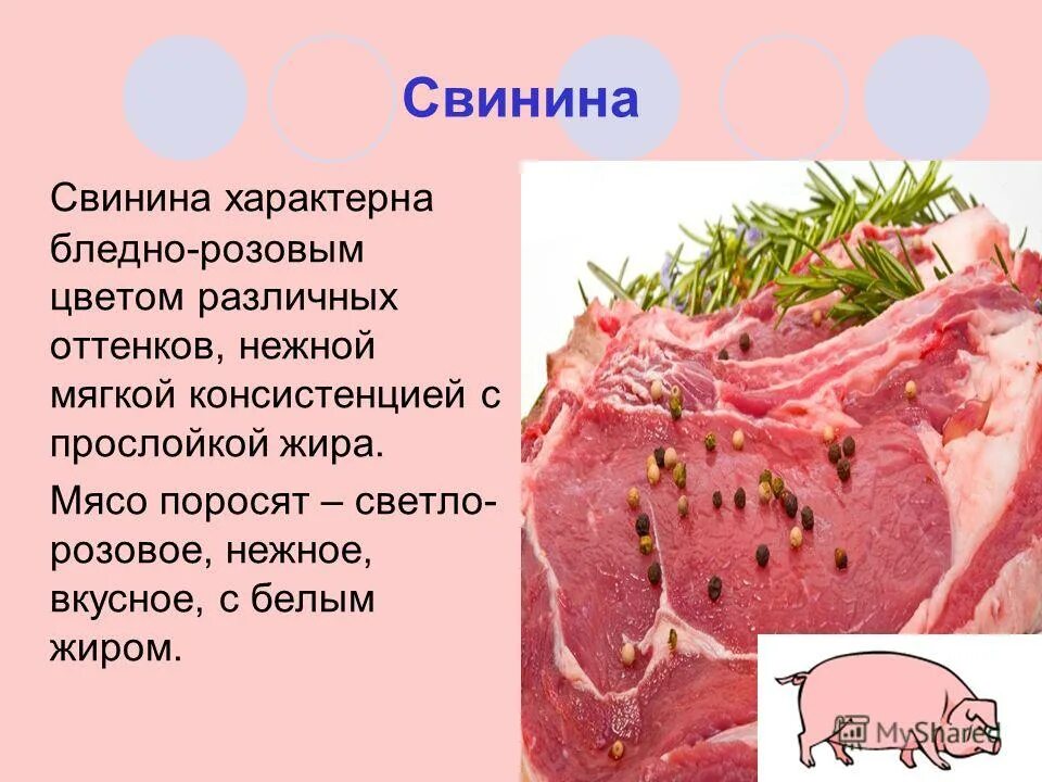 Тема для презентации мясных продуктов. Мясо и мясные продукты презентация. Описание свинины.