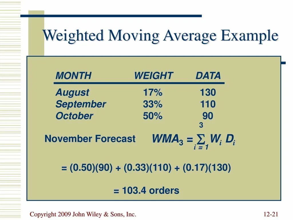 Weighted moving average. Weighted average method. Weighted average. A weighted average example. Data weights