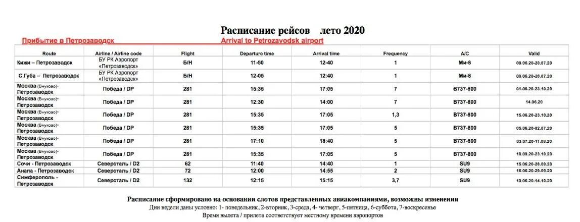 Аэропорт Петрозаводск расписание. Аэропорт Петрозаводск расписание самолетов. Петрозаводск аэропорт расписание авиарейсов. Аэропорт Петрозаводск расписание рейсов. Расписание движения поезда анапа