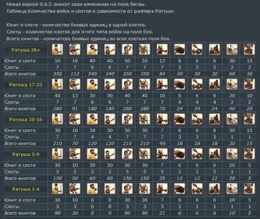 Выбрать всех юнитов