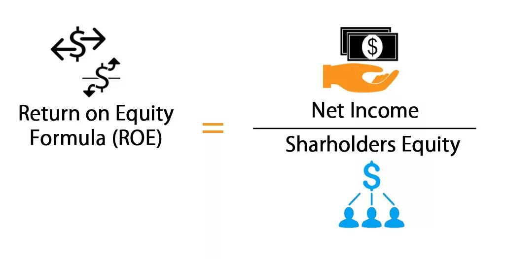 Roe формула. Roe Return on Equity. Return on Equity формула. Roe ratio.