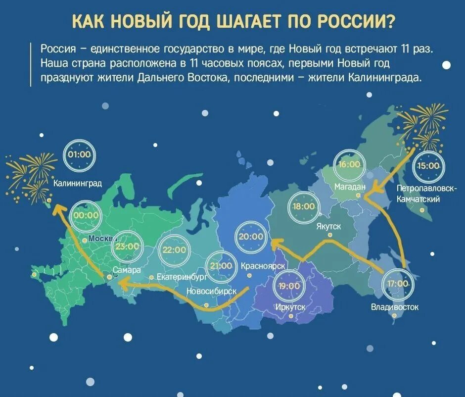 Где встретить 2025. Где встретить 2025