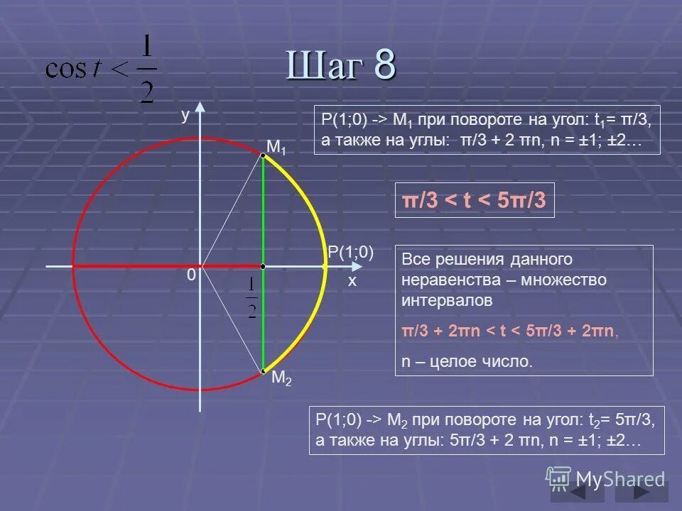 5 π 7 π 2