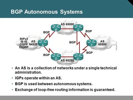 Bgp протокол