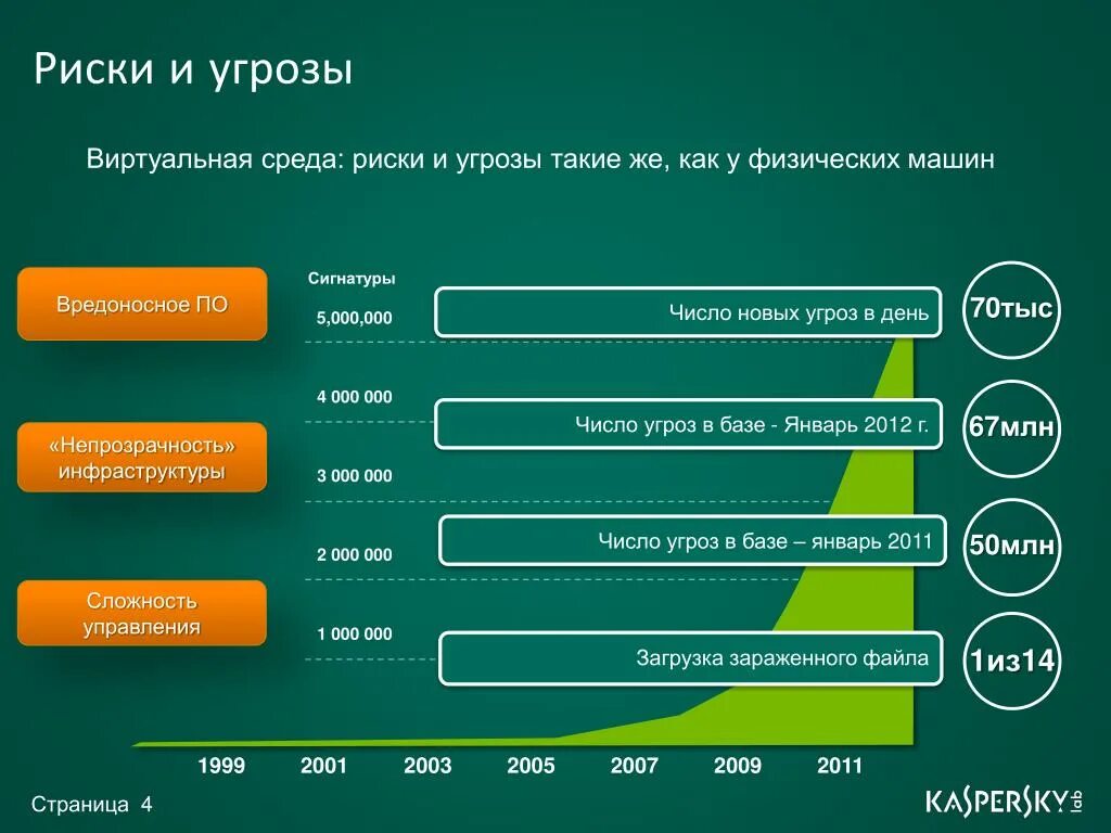 Риски окружения. Касперский для виртуальных сред 6.1. Риски виртуальной среды. Уход личности от общества в виртуальную среду пути решения. Риски виртуальной среды для человека в психологии.